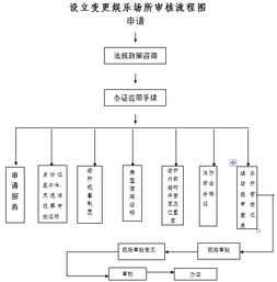 圖書報刊音像制品零售業務審批指南與市場前景分析